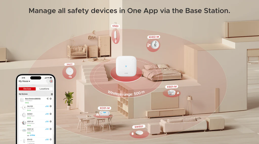 SBS50 Link+ Pro Baz İstasyonu - Wi-Fi ve RF ağ merkezi kontrolü 3